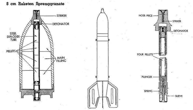 Diagramas esquemáticos de la ojiva y la espoleta del 8 cm Raketen Sprenggranate.