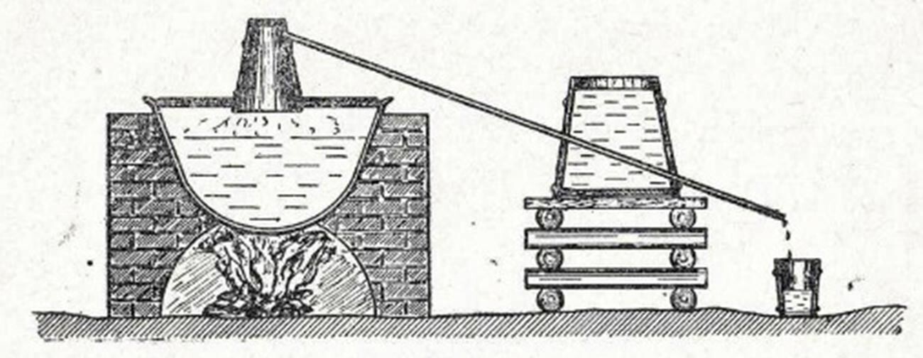 Un esquema de un alambique de petróleo