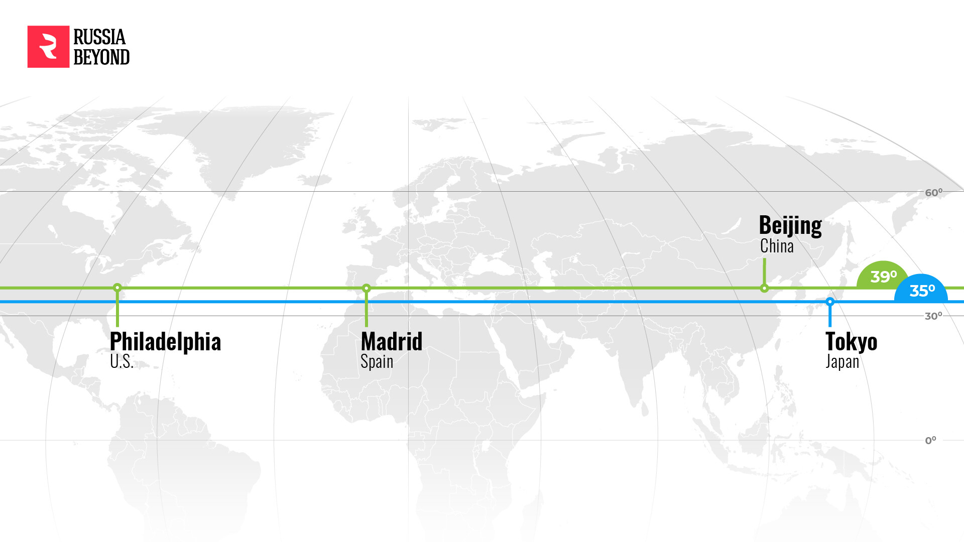 Which cities in the world share latitudes with Russia? (INFOGRAPHICS) -  Russia Beyond