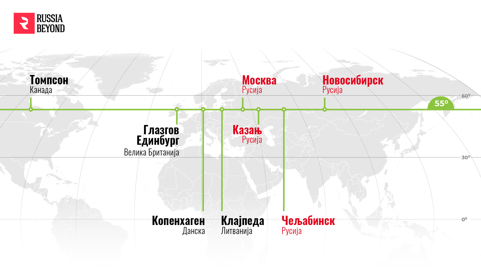 Норвегия широта. Города по широтам. Города расположенные на одной широте. Широта городов Европы. Широта городов мира.