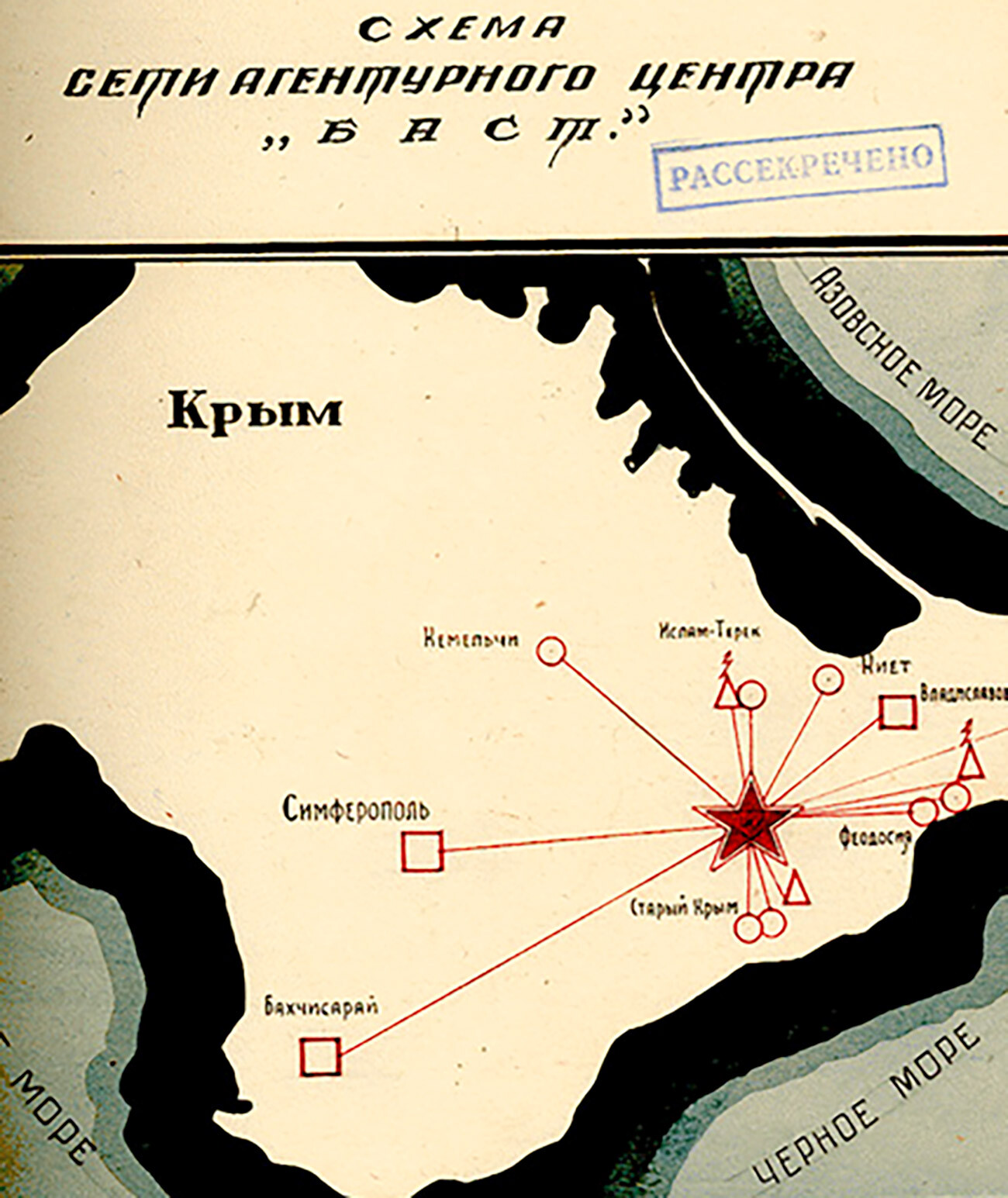 Shema mreže agentov centra Bast na Krimu, 1943-1944
