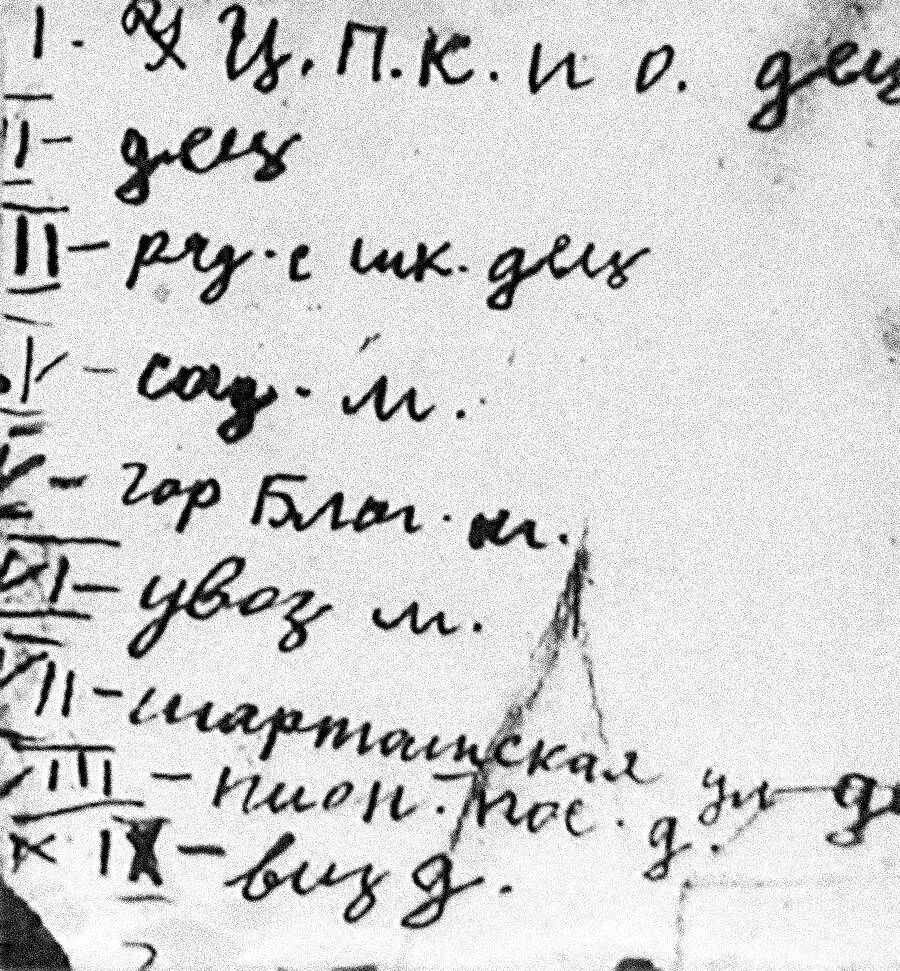 Списак жртава које је Виничевски водио током убистава шифрујући информације.