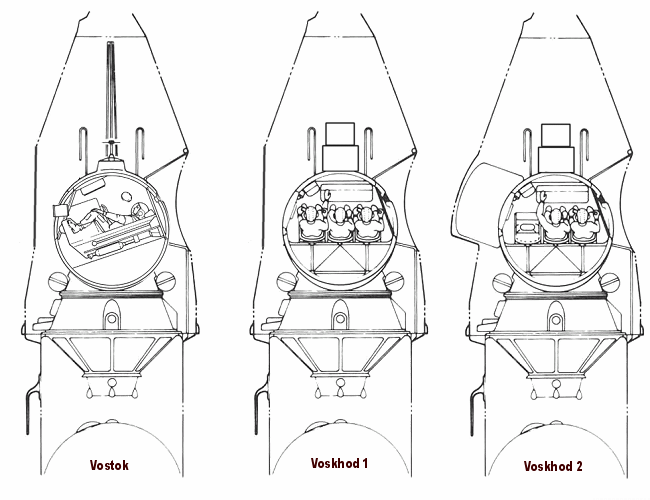 Situación comparativa de la tripulación en las naves Vostok, Vosjod-1 y Vosjod-2.