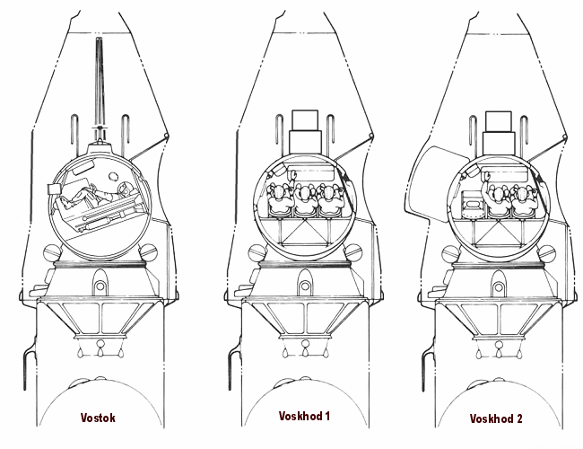Primerjava položaja posadke na vesoljskih plovilih 'Vostok', 'Voshod-1' in 'Voshod-2'
