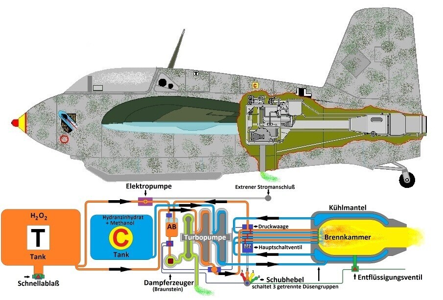 Motor HWK 109-509 na nemškem reaktivnem lovcu Me-163