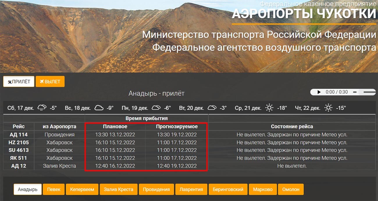 Captura de pantalla de la página web de los aeropuertos de Chukotka. Los vuelos se posponen varios días por el tiempo.