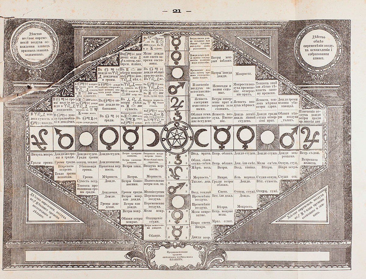 Una doppia pagina di compendio astrologico dell’Almanacco di Bruce