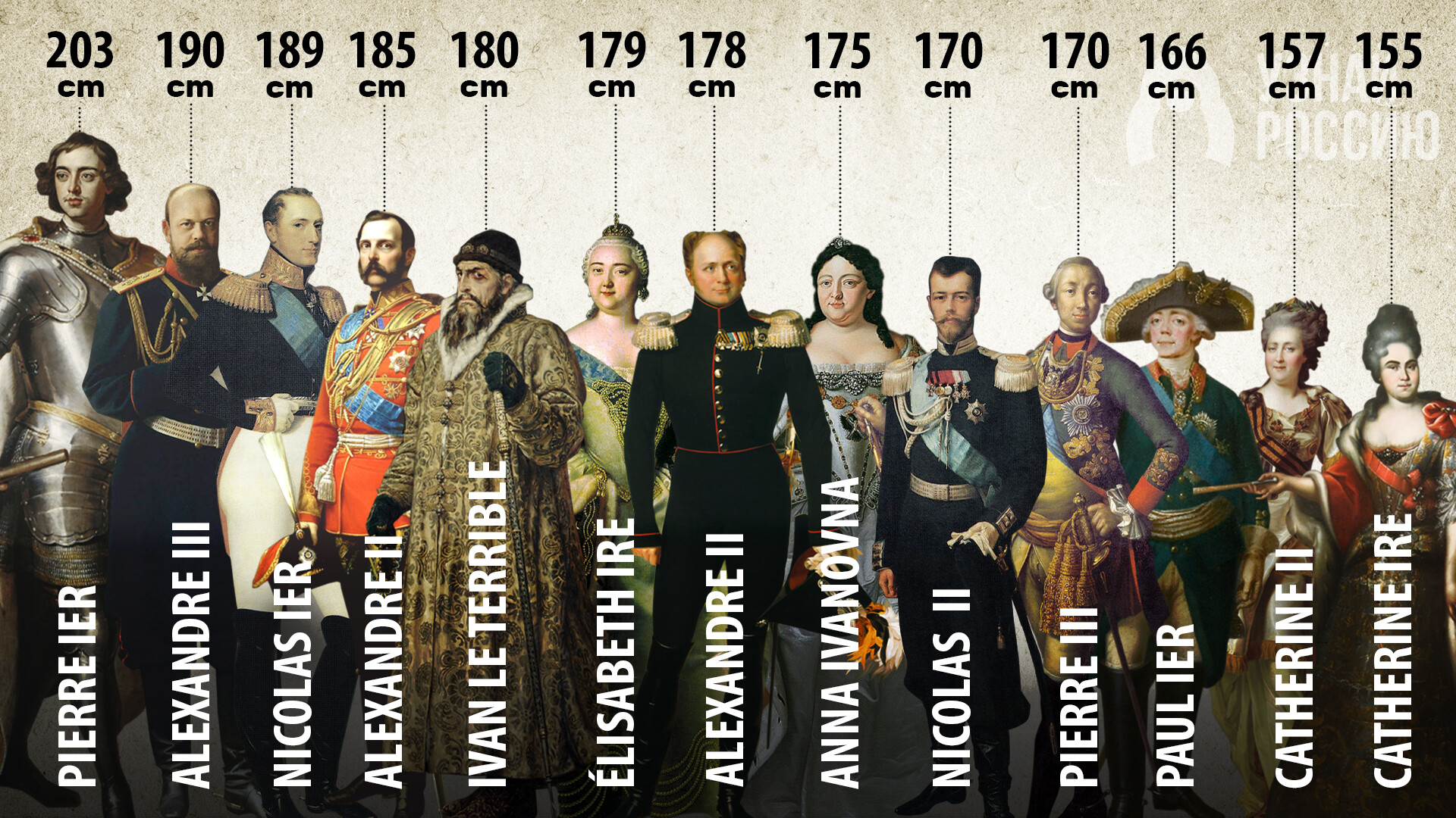  Russia Beyond (Photo: Royal Collection;  Musée historique ; Université d’Helsinki  ; Galerie Tretiakov ; musée-réserve d’État Peterhof ; Musée des Beaux-arts d’Oulianovsk)