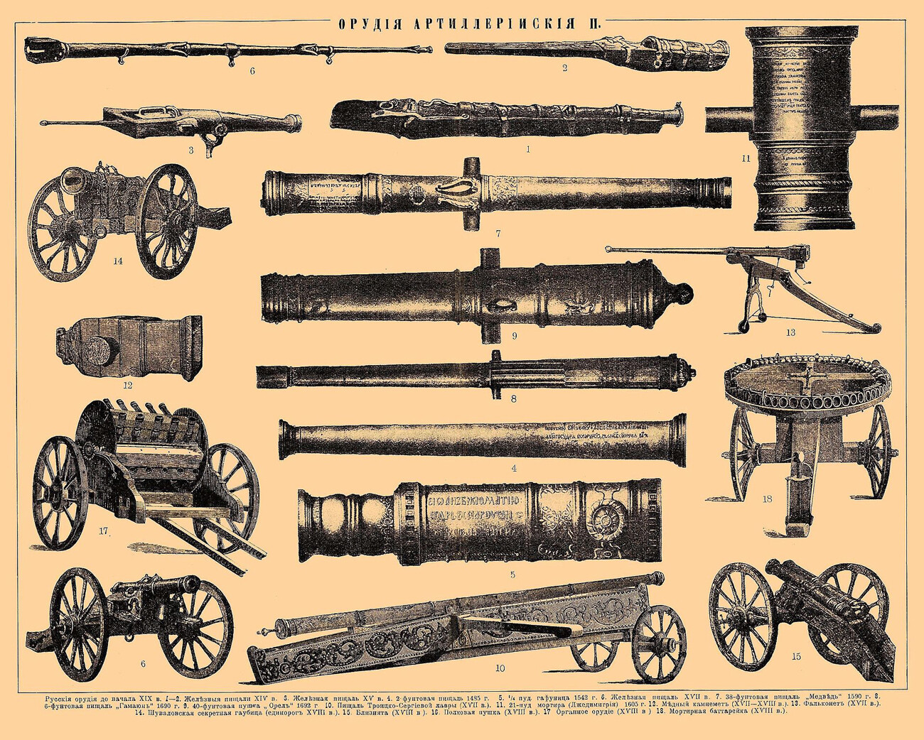 Cannoni d’artiglieria. Illustrazione dal dizionario enciclopedico di Brockhaus ed Efron (1890-1907)