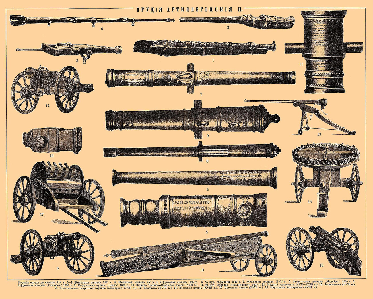 Various artillery guns, an illustration from Brockhaus and Efron Encyclopedic Dictionary