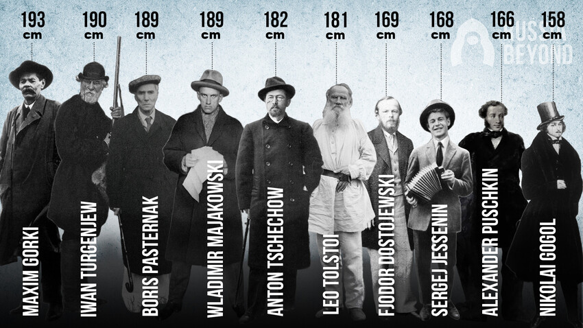 Wie groß waren die russischen Schriftsteller? (INFOGRAFIK) Russia