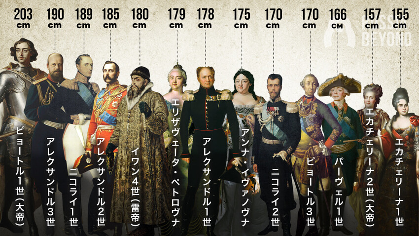 ロシアの皇帝たちの身長は？（インフォグラフィック） ロシア・ビヨンド