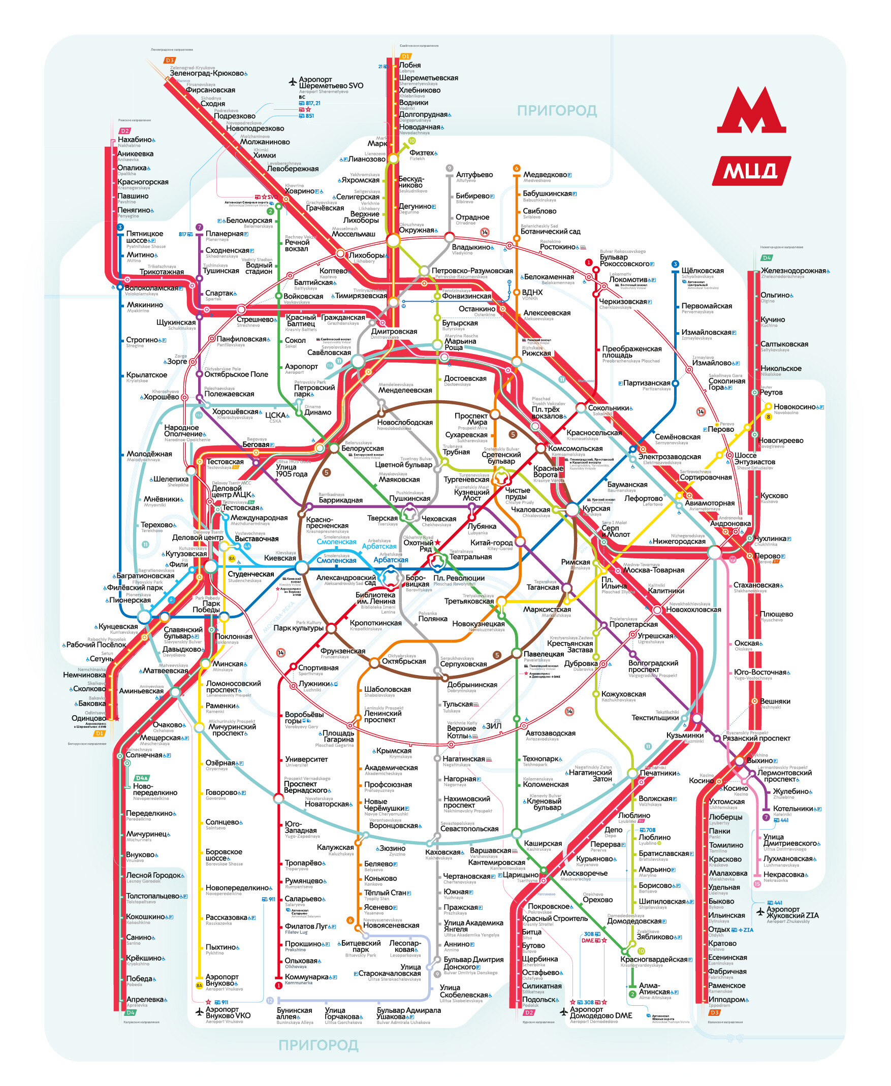 Московские центральные диаметры (МЦД)