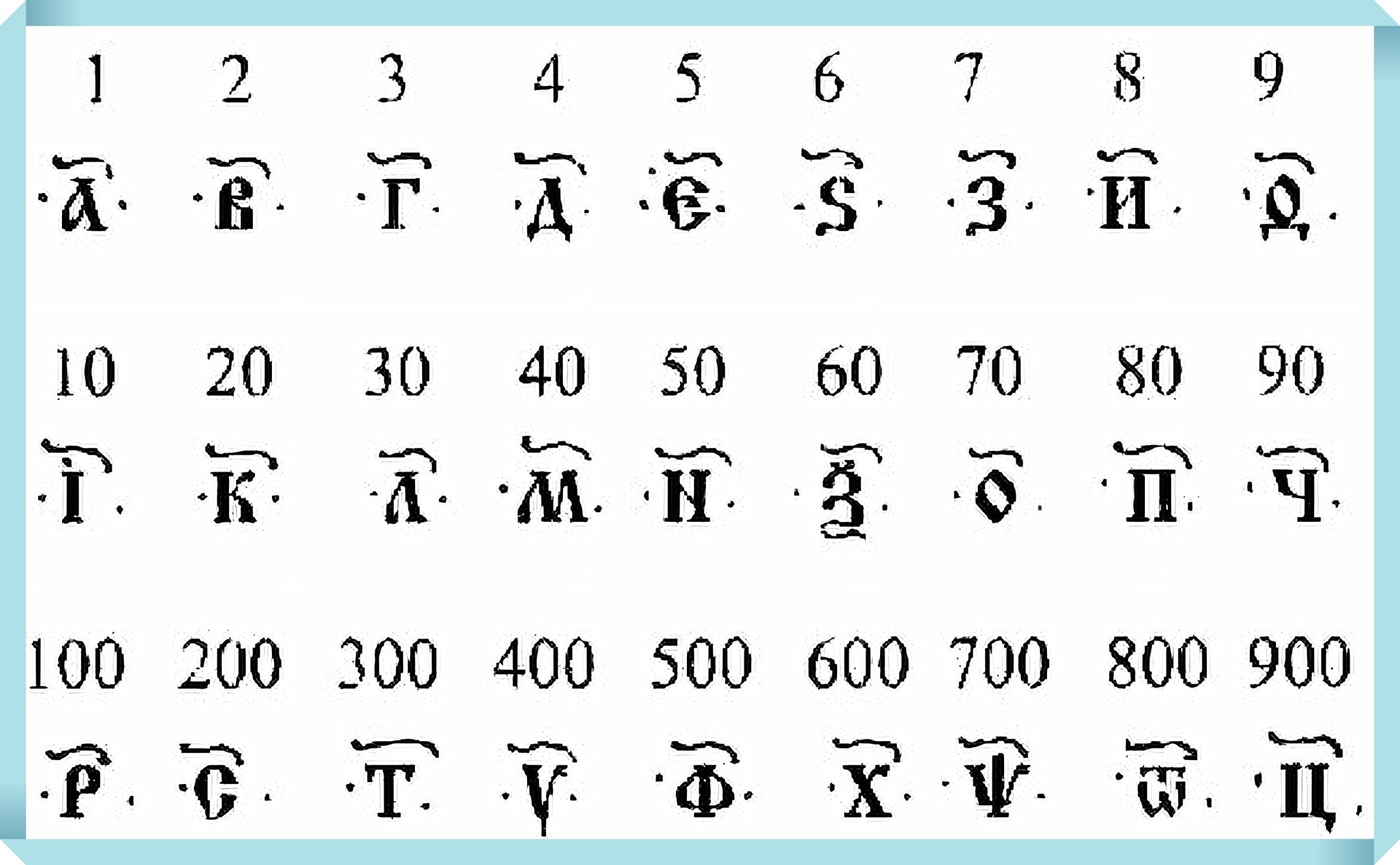 Tabella di corrispondenza tra i vecchi numeri russi – indicati con lettere cirilliche sovrastate dal segno grafico detto titlo – e le cifre arabe