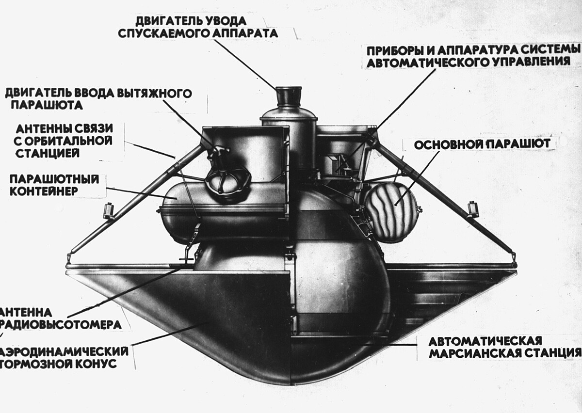 Comment l’URSS a été la première à atteindre et à montrer Mars au monde entier