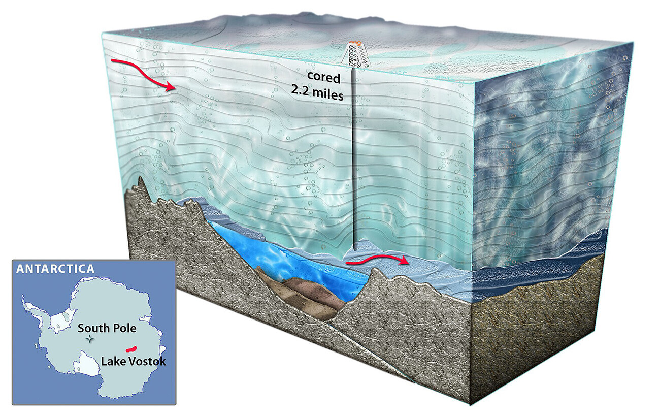 Diagrama de perfuração de poço para o lago Vostok.