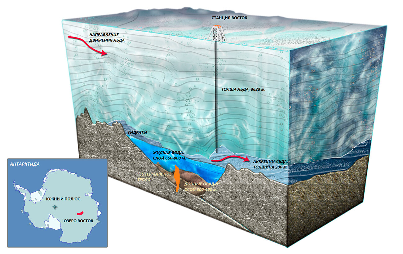 Qu’ont trouvé les Russes dans un lac relique de l’Antarctique?