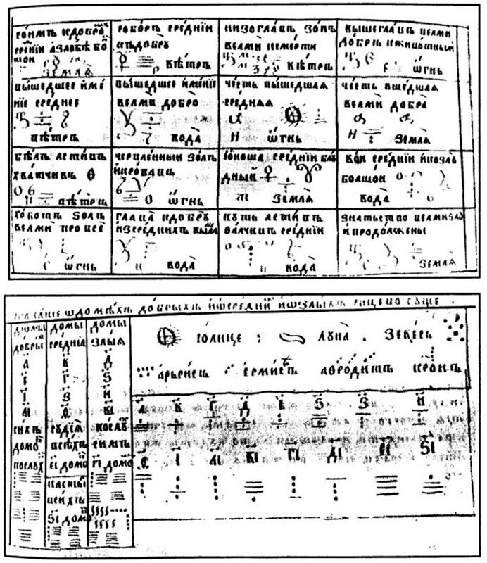 Табела од книгата „Рафли“.

