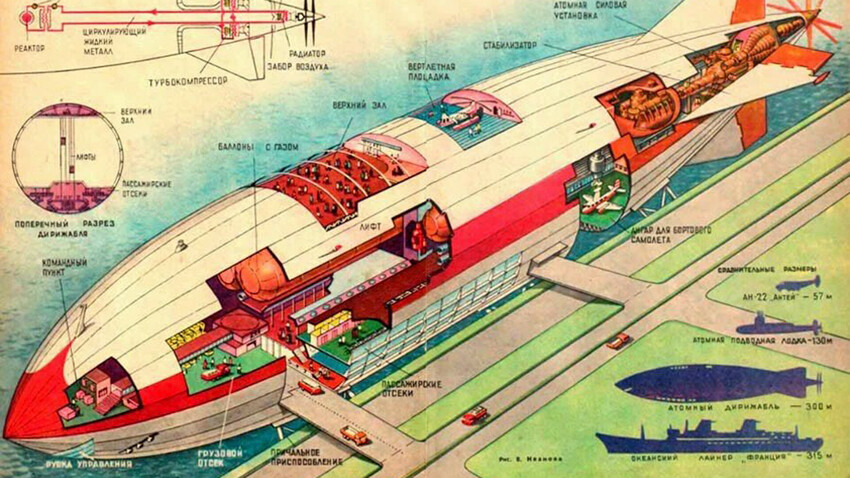“Il padrone atomico dei cieli”. Con questo titolo la rivista sovietica “Tekhnika molodjozhi” pubblicò l’avveniristico progetto del dirigibile a propulsione nucleare
