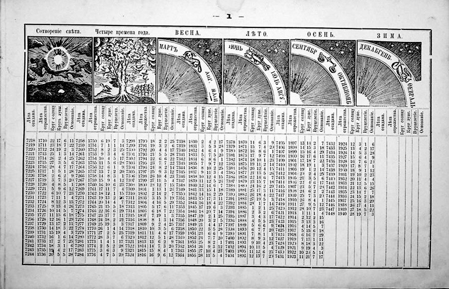 Una pagina del celebre “Calendario di Bruce”