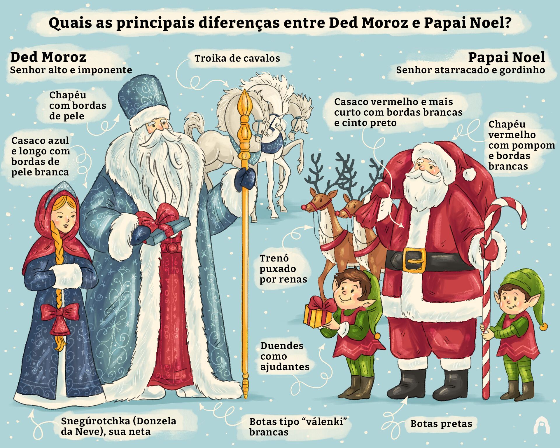 Quais as principais diferenças entre Ded Moroz & Papai Noel? 