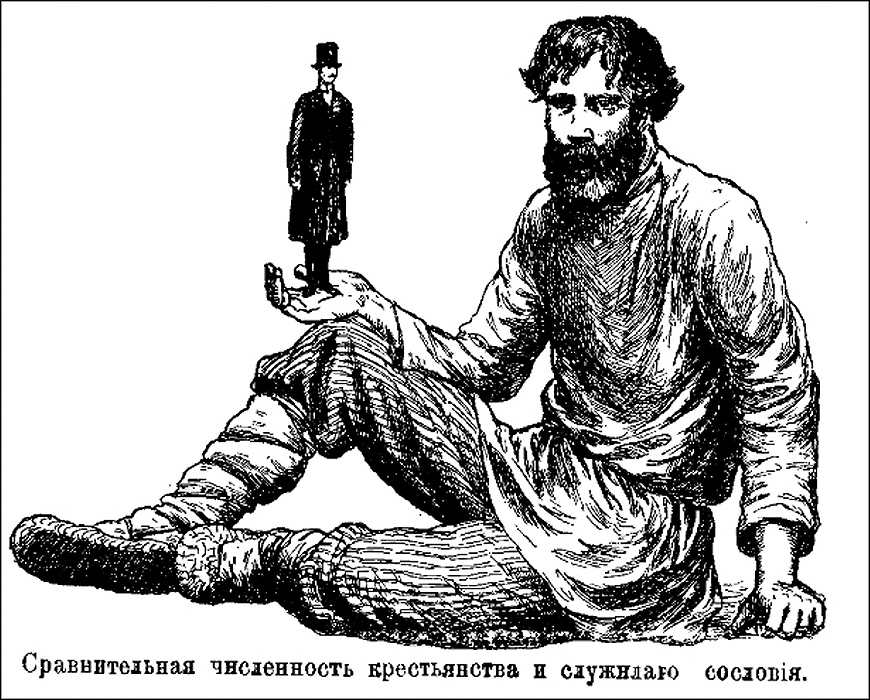 The first population census after The Russian Revolution of 1917 dated August 28, 1920. As the civil war still went on, the census covered only 72% of the population. Eight years earlier, in 1912 Nikolai Rubakin published a book “Russia in numbers. Country. People. Estates. Classes.”, that contained different statistics devoted to the  Russian Empire of those days. These pictures can be treated as the first Russian infografics.The first picture refers to the relative number of the peasants to the employees.