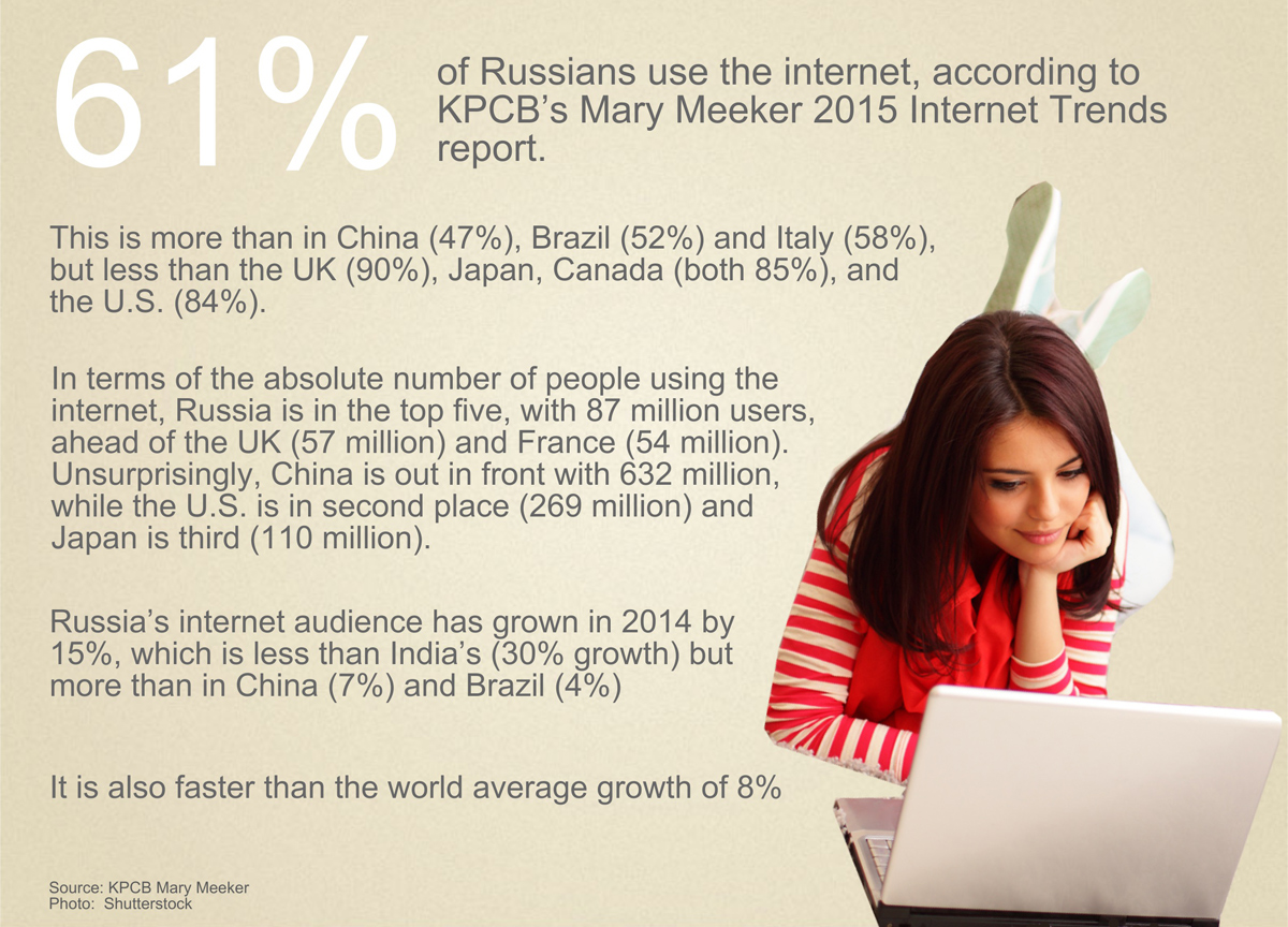 Russia’s internet audience is growing faster than that of Europe but not as fast as India’s, according to KPCB’s Mary Meeker 2015 Internet Trends report.
