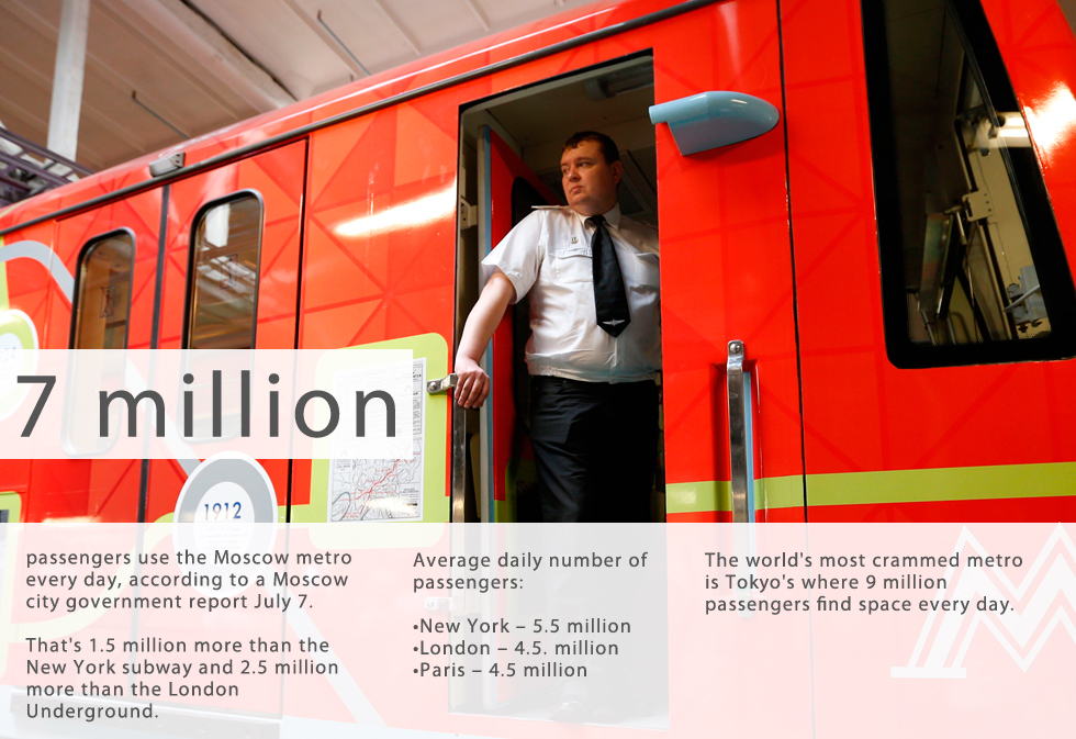 The Moscow Metro is used by 7 million people daily