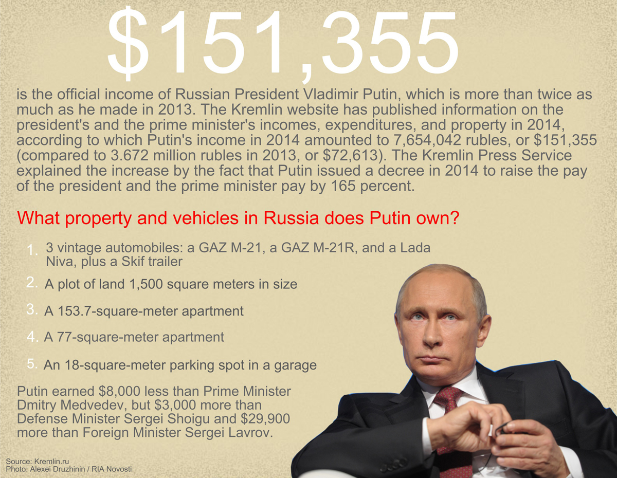 $151,355 is the official income of Russian President Vladimir Putin, which is more than twice as much as he made in 2013. 