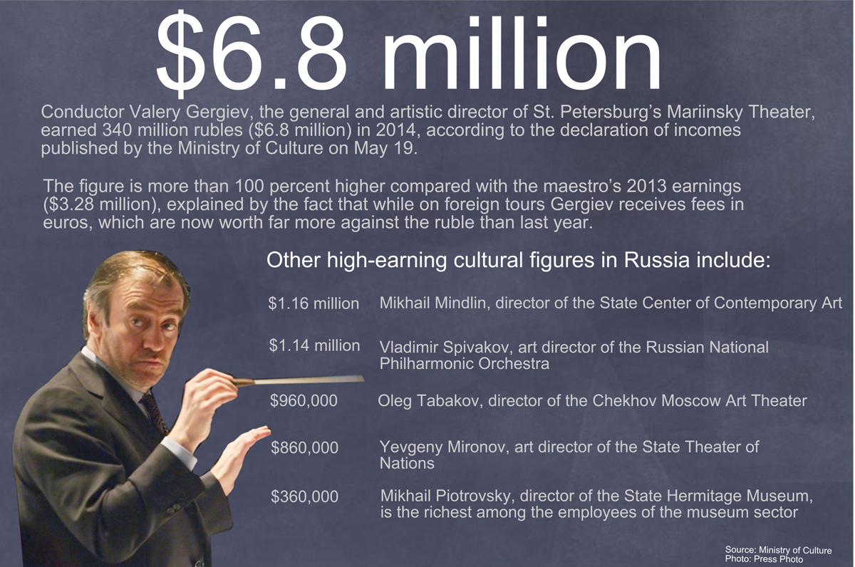 Russia's leading cultural figures disclose their annual incomes.