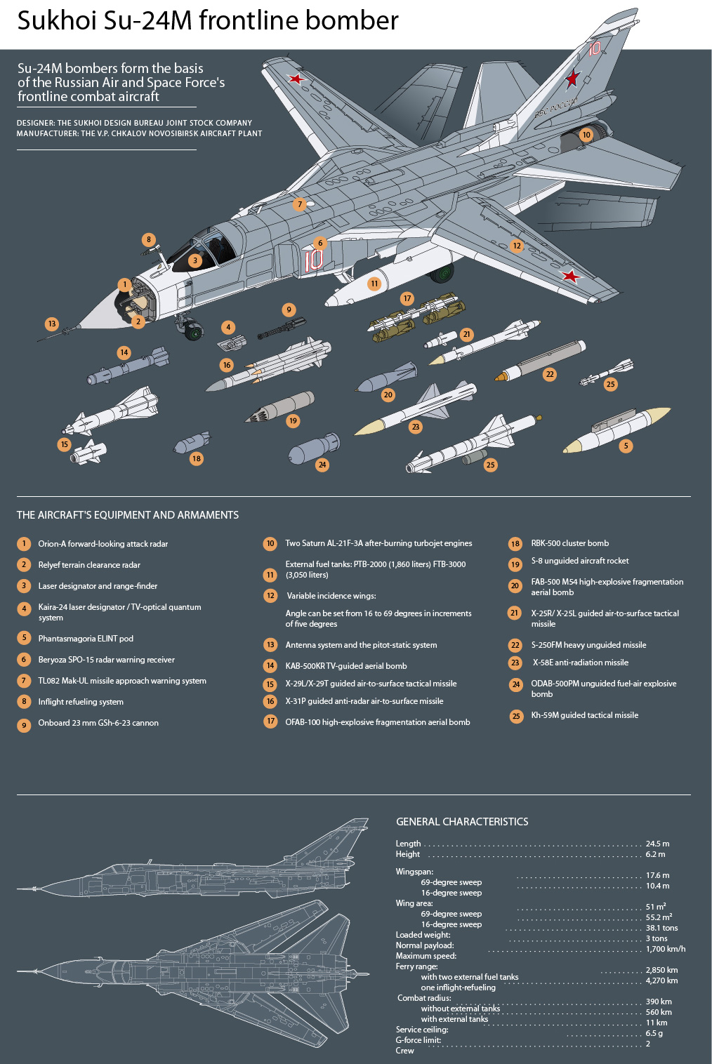 Read more: 10 facts about the Sukhoi Su-24 bomber>>>