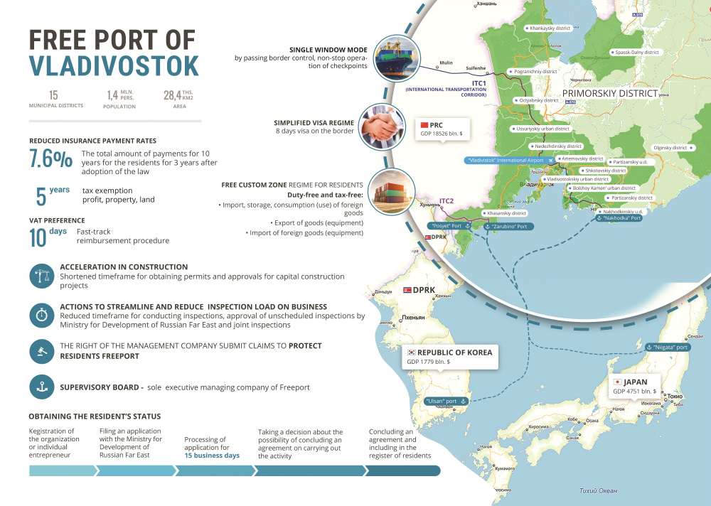 Russian President Vladimir Putin signed a law on the establishment of the Free Port of Vladivostok on July 13, 2015. The law will come into force 90 days from the date of signing. The city will enjoy free port status for 70 years. Under the free port regime visitors to the city will be allowed to obtain a visa on arrival for 8 days. There will also be a customs-free zone and tax incentives for companies operating in the zone. 