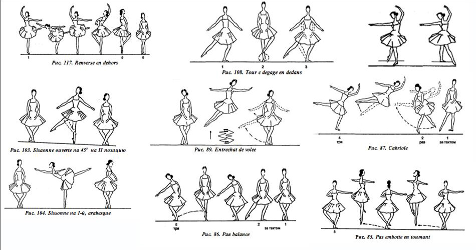 The ‘Vaganova method’ played a defining role in the history of ballet, giving rise to many generations of Russian ballet stars. The publication of the book “Basic Principles of Classical Ballet” made the Vaganova method accessible to the whole world.