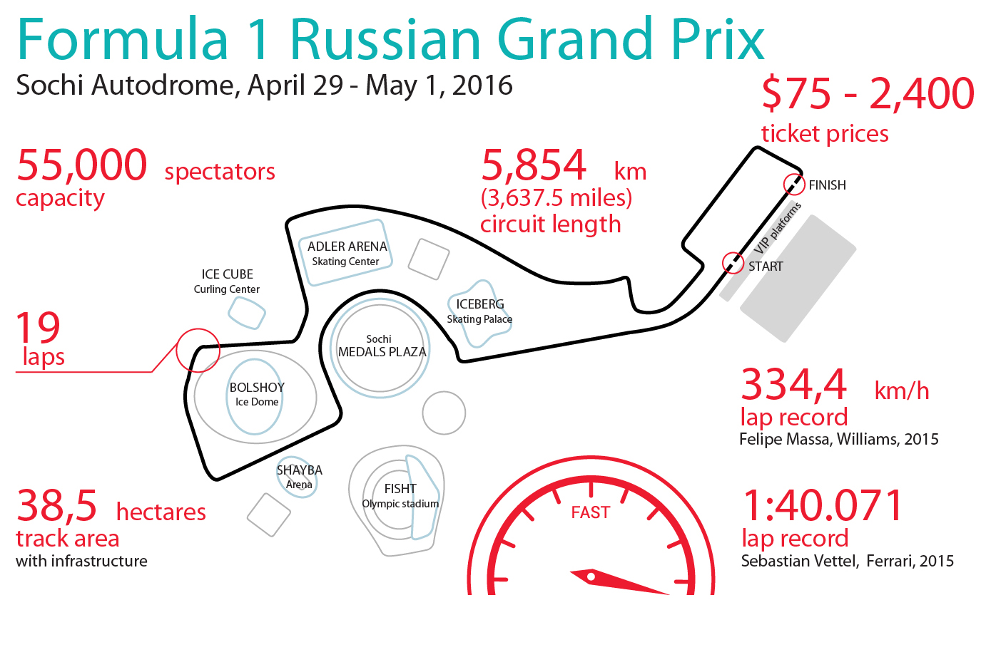 Read more: 4 things you didn’t know about Russia’s Formula 1 Grand Prix>>>