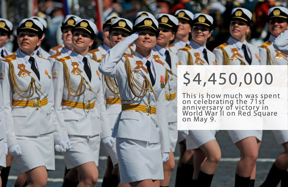 This is how much was spent on celebrating the 71st anniversary of victory in World War II on Red Square on May 9.This year's celebrations were more muted than in 2015: There was less hardware and personnel on display. By the end of April, tenders worth 295.7 million rubles ($4.5 million) had been awarded to put on the parade.This figure is three times less than the amount spent on last year's celebrations. The most expensive part was the transportation of troops for the parade.The starting price that the Defense Ministry was willing to pay this year was $2.4 million (158.7 million rubles), though the final cost of the event is not yet known.Another important part of the parade's costs went on cloud seeding, traditionally used on May 9 to ensure good weather. This year, the cost of cloud-seeding operations amounted to $1.4 million (86 million rubles), as was stated in the contract on the procurement website.