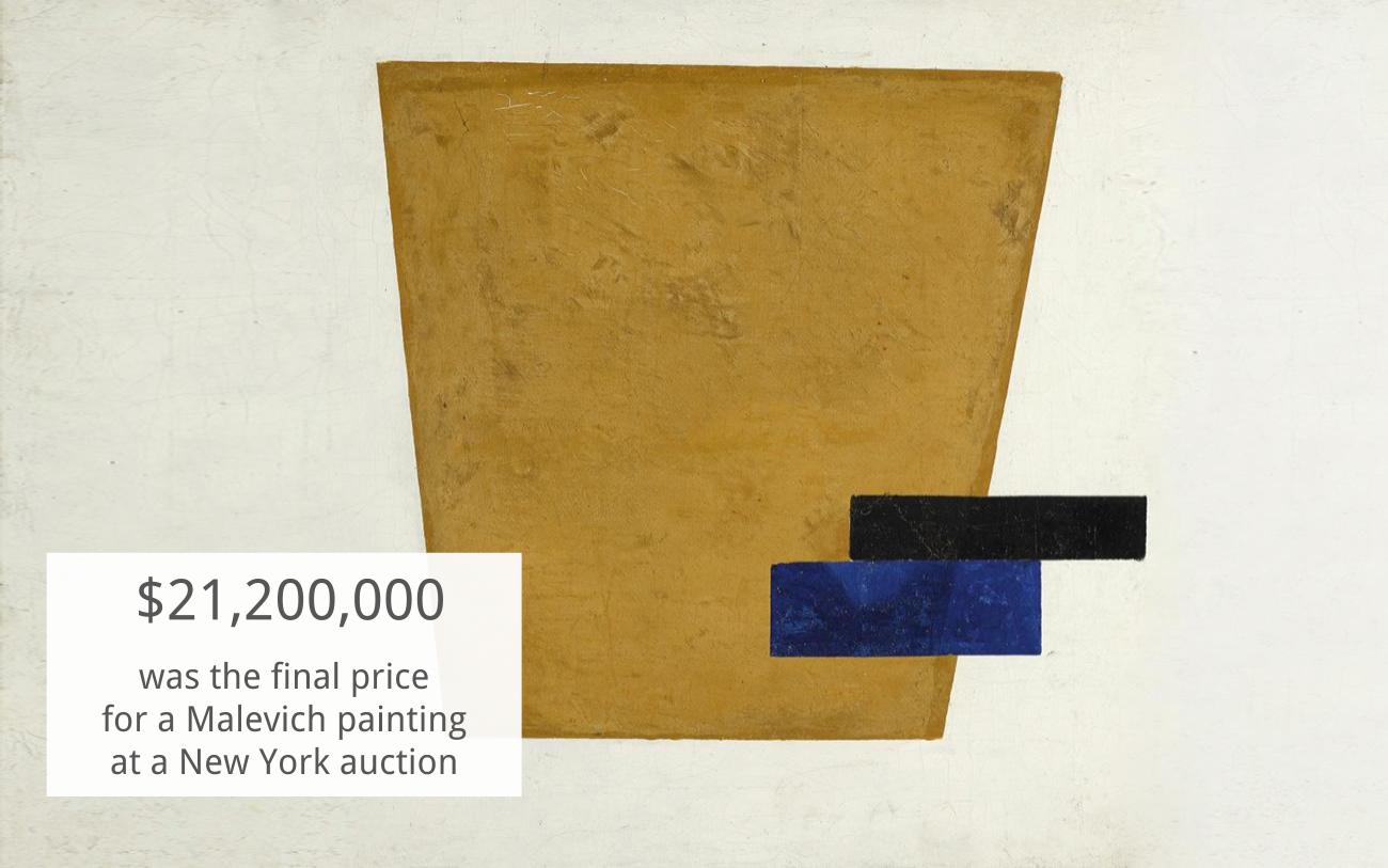 Russian artist Kazmir Malevich&rsquo;s &ldquo;Suprematist Composition with Plane in Projection&rdquo; painting went under the hammer in New York on May 17 - and fetched a pretty price, RIA Novosti reports (in Russian). The final sale price far exceeded its estimated value of $12 to $18 million and was the most expensive lot of the auction.The auction also saw the sale of work by Max Ernst, Diego Giacommetti, Jean Arp, and Germaine Richier. The withdrawal of Egon Schiele&rsquo;s &ldquo;Dana&euml;,&rdquo; which was estimated at $30 to $40 million, was a big disappointment for collectors. The evening&rsquo;s sales totaled $173.8 million.Read more:&nbsp;Free culture: Moscow&rsquo;s art and leisure hotspots that come at no charge