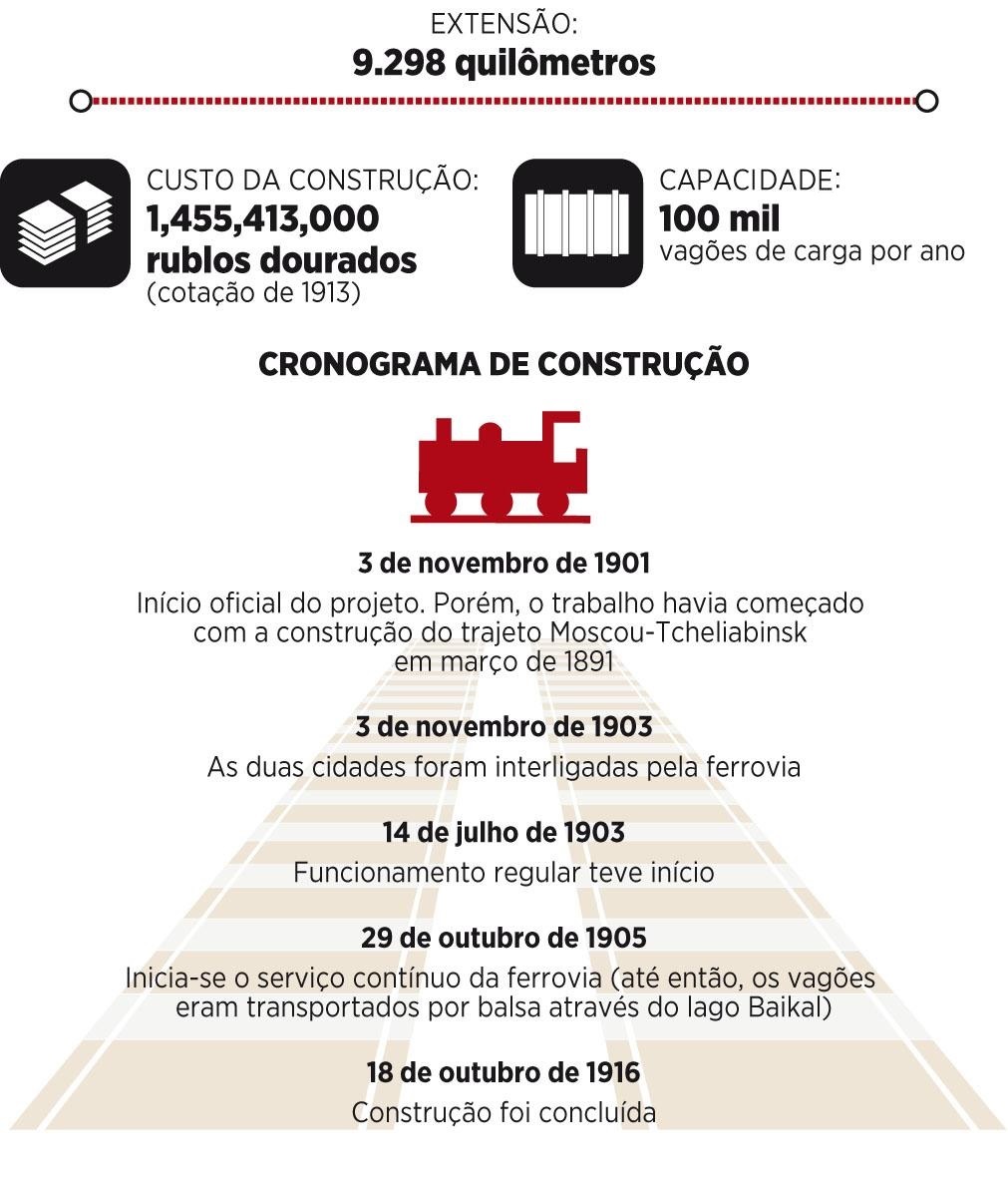 Infográfico: Ígor Rôzin