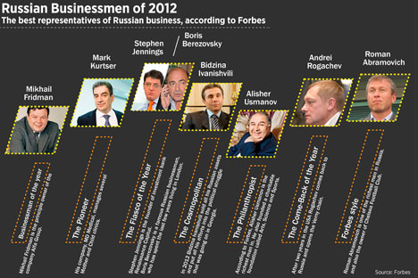 Source: Natalia Mikhaylenko. Click to enlarge the image