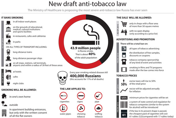 tobacco chan Margaret Chan Quote: “Tobacco is the only industry that produces products  to make huge profits and at the same time damage the health and...”