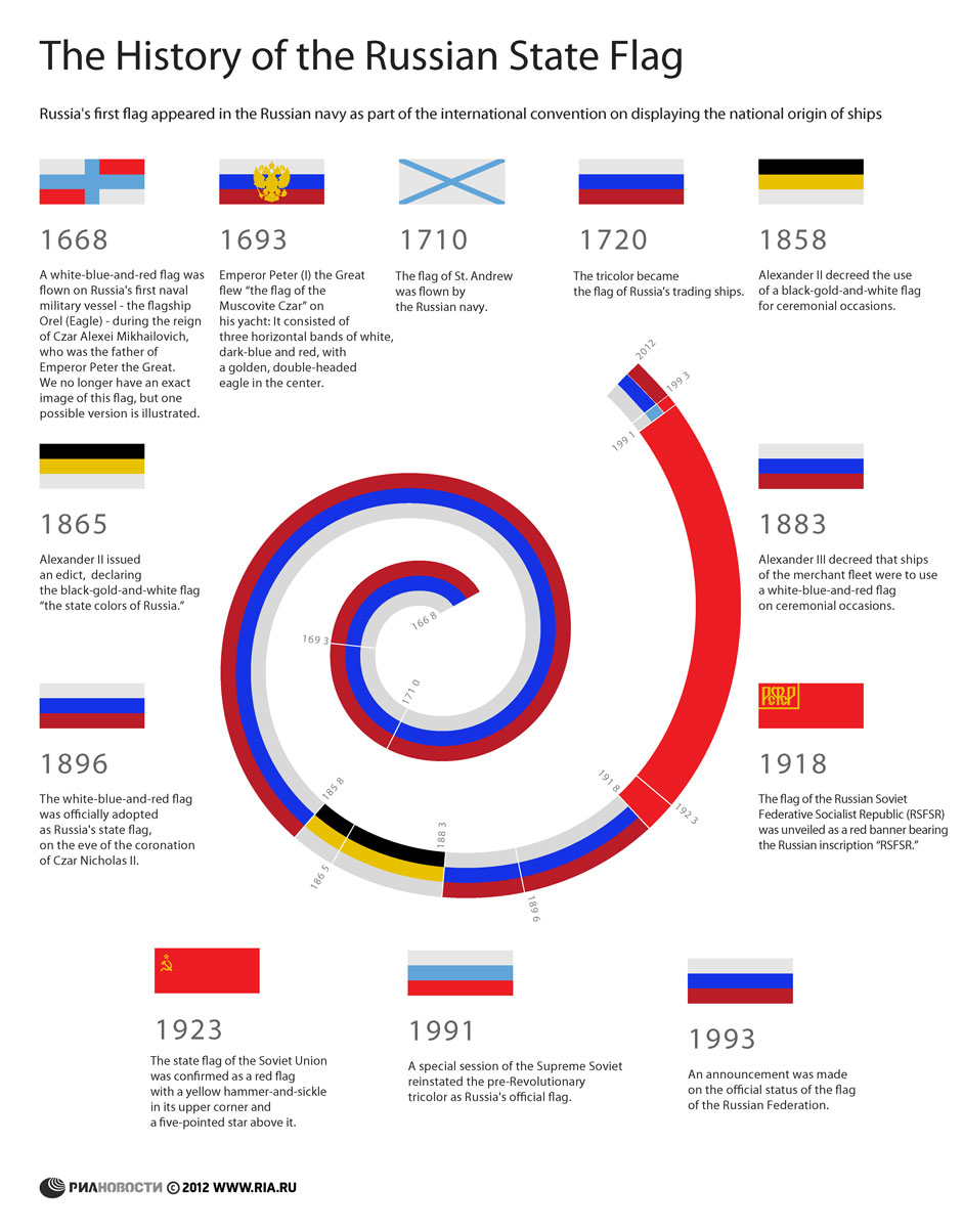 How did Russia get its flag? - Russia Beyond