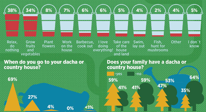 What is the point of a dacha? - Russia Beyond