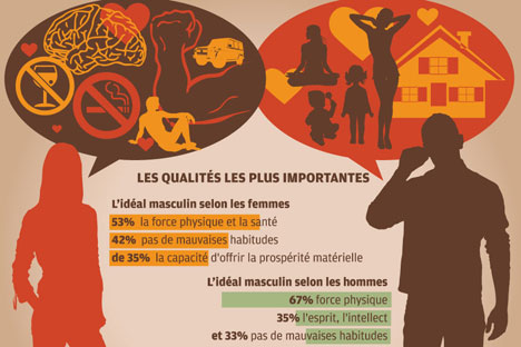 Infographie par Aliona Repkina