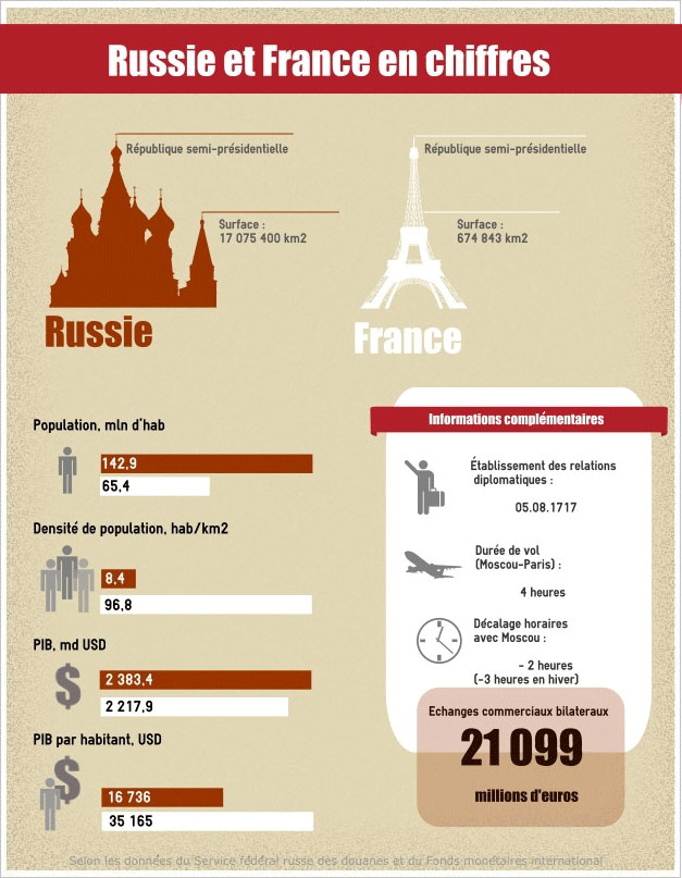 Infographie par Ekaterina Tchipourenko