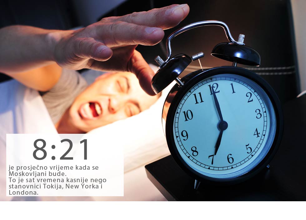 Istraživanja pokazuju da prosječni Londonac oči otvara u 7:31, a Njujorčanin dvije minute kasnije u 7:33.