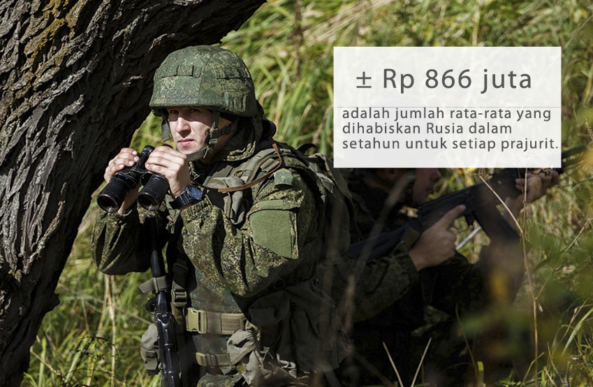 Menurut surat kabar mingguan Dengi, anggota-anggota utama NATO menghabiskan lima kali lipat dibanding Rusia, sedangkan di Afrika mereka menghabiskan dana sekitar 1.500 hingga tiga ribu dolar AS per tahun. Namun, terkait pasukan nuklir, perbedaannya tak terlalu signifikan: sekitar 20 miliar dolar AS per tahun di AS dan 10-15 miliar dolar AS, berdasarkan berbagai perkiraan, di Rusia.