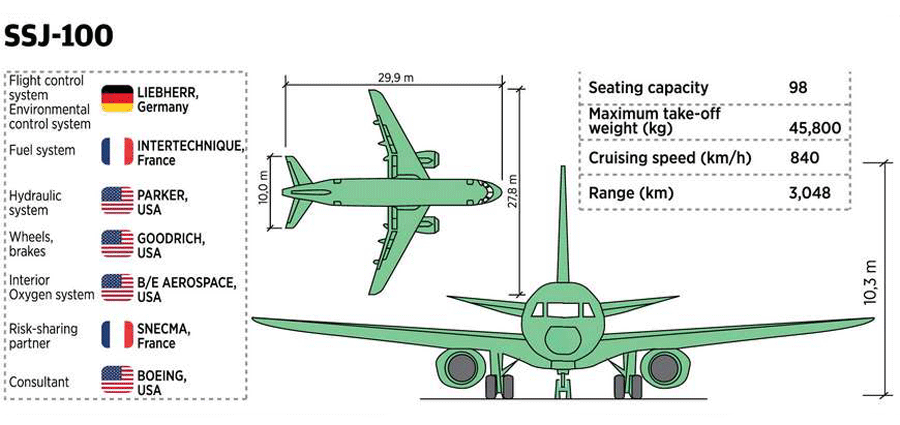 Sukhoi superjet 100 95b схема салона