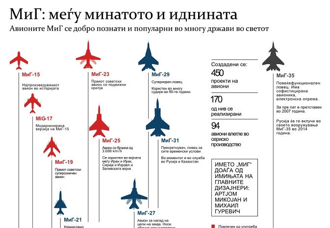 МиГ - приказ на една авионска легенда