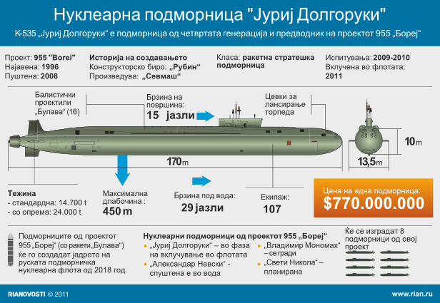 Нуклеарната подморница „Јуриј Долгоруки“