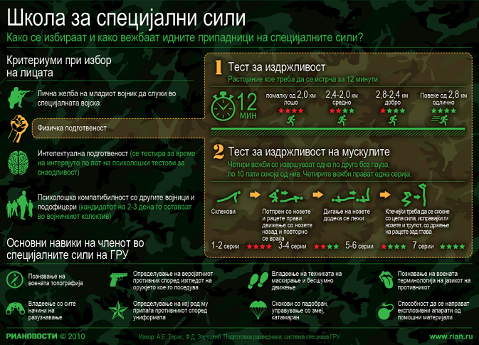 Школа за специјалните сили