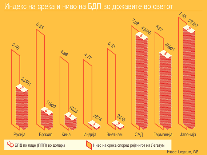 Парите и среќата